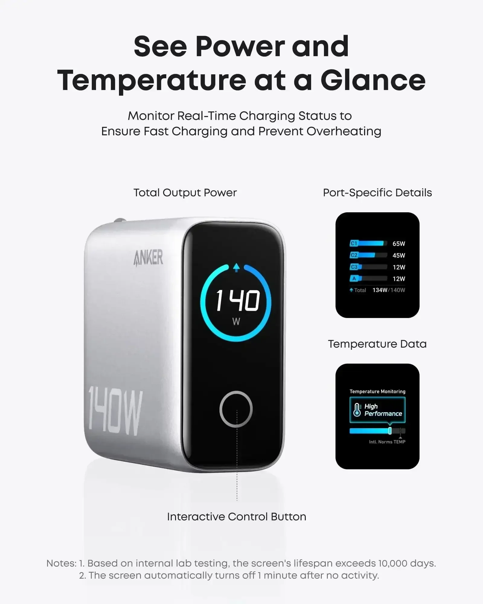 Anker - Charger (140W, 4-Port, PD 3.1) with USB-C Cable - Ładowarka 140W z 4-portami - Image 3